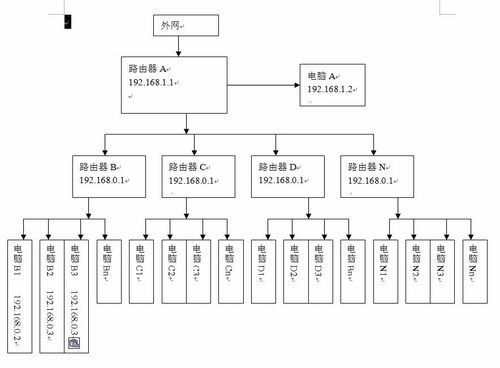 局域網內跨路由器設備互聯訪問完全指南