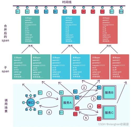 Spring Cloud Alibaba實(shí)戰(zhàn) 從單體到微服務(wù)的架構(gòu)演變與核心挑戰(zhàn)